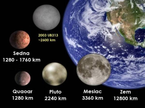 <i>Trpasličie planéty</i> v porovnaní so Zemou a Mesiacom.