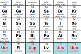 Nové chemické prvky majú názvy, ešte sa však môžu zmeniť