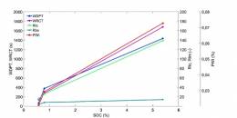 Vplyv vegetácie a jej sukcesie na parametre vodoodpudivosti pôdy