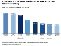 Leto sme strávili inak, no nehodnotíme to negatívne