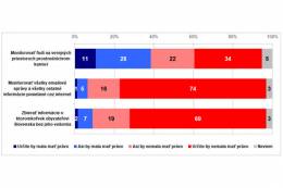 Politika a demokracia v čase koronakrízy 