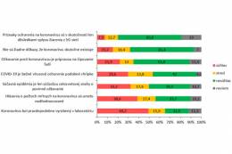 Názory na konšpirácie o epidémii koronavírusu