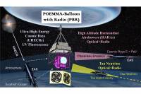 Ústav experimentálnej fyziky SAV sa zúčastňuje na NASA misii PBR