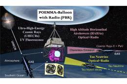 Ústav experimentálnej fyziky SAV sa zúčastňuje na NASA misii PBR