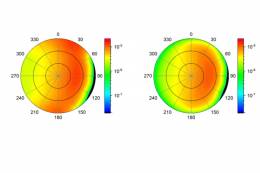 Vedci SAV varujú pred novým typom svetelného...
