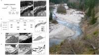Výskum konektivity hrubozrnných sedimentov riečnych korýt