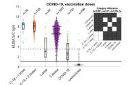 Aktivity zamerané na boj s pandémiou COVID-19