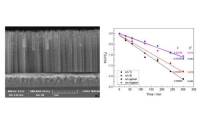 Príprava a fotokatalytická aktivita TiO2 nanorúrok syntetizovaných na transparentnom spinelovom substráte