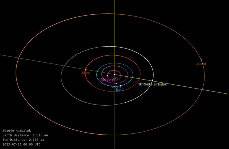 Mapka - asteroid Hambalek
